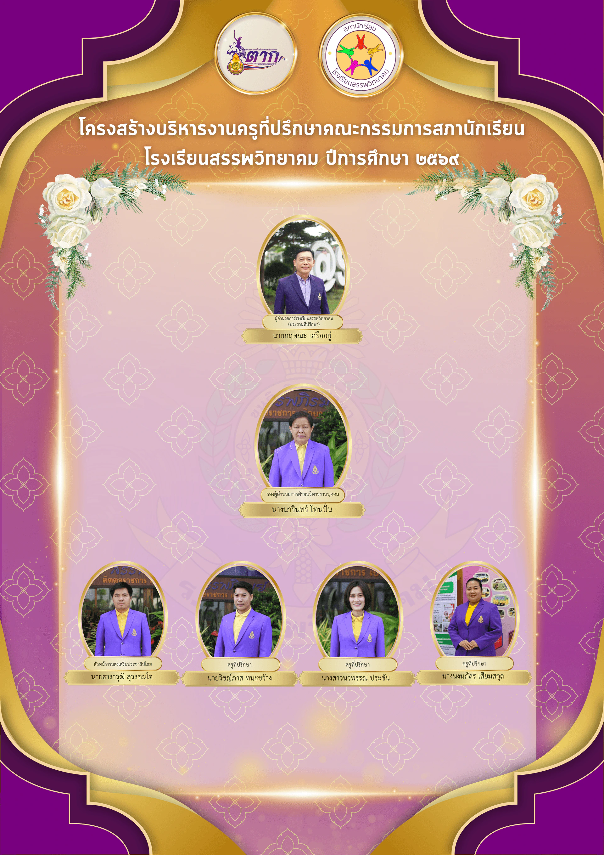 โครงสร้างครูที่ปรึกษาคณะกรรมการสภานักเรียน 2569