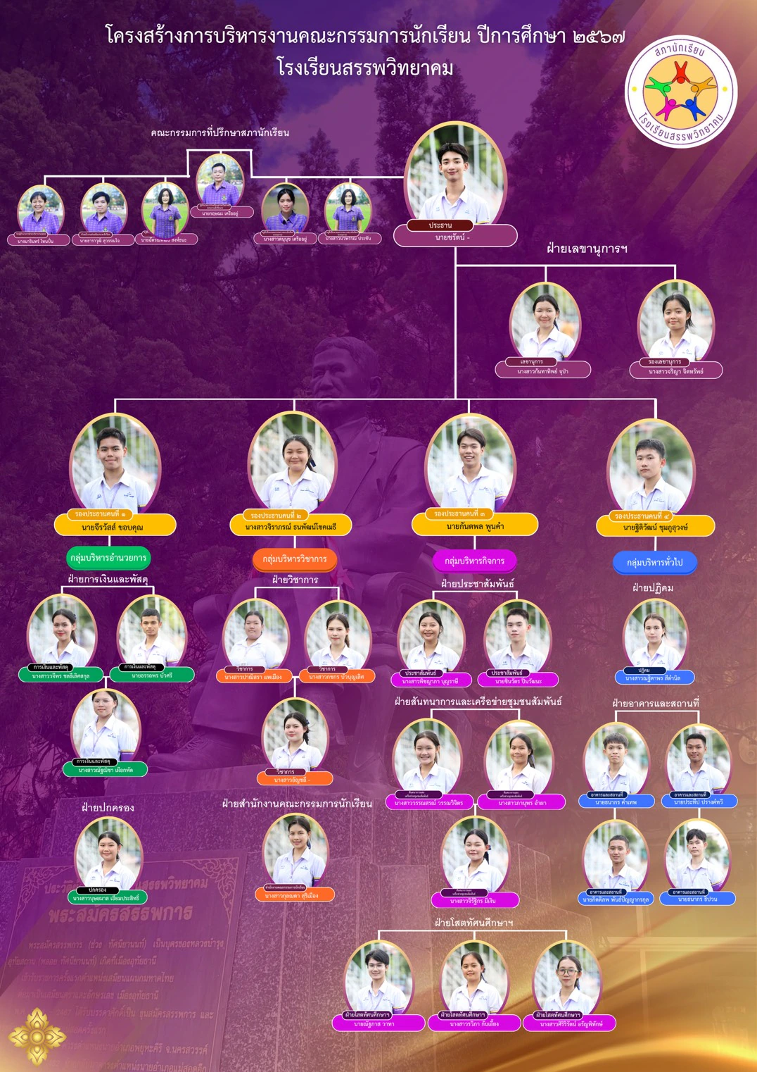 โครงสร้างการบริหารงานคณะกรรมการสภานักเรียน 2567
