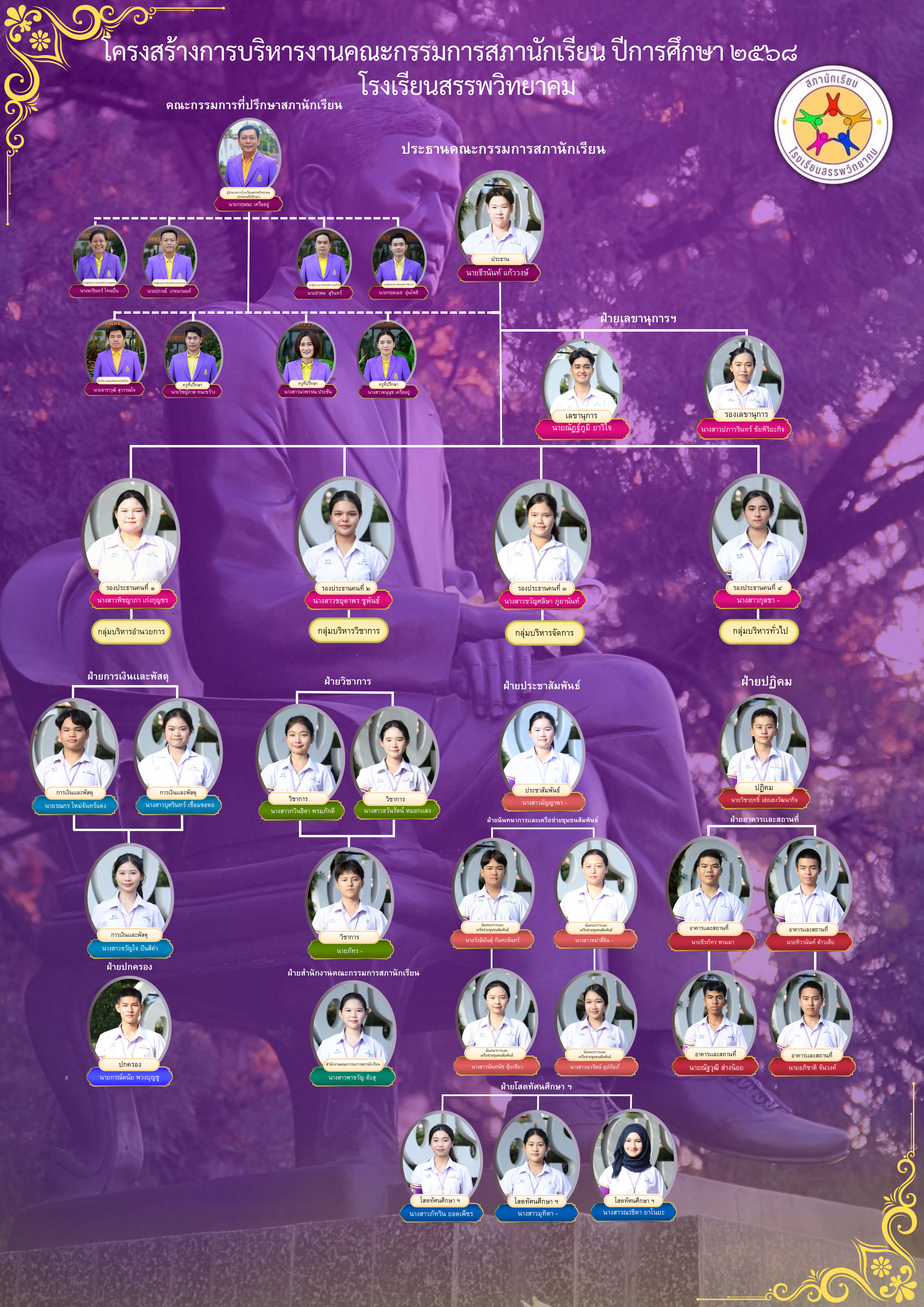 โครงสร้างการบริหารงานคณะกรรมการสภานักเรียน 2568